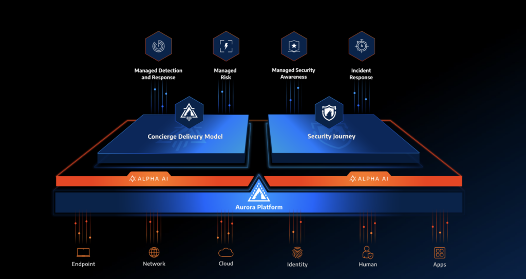 Aurora Endpoint Security featured image