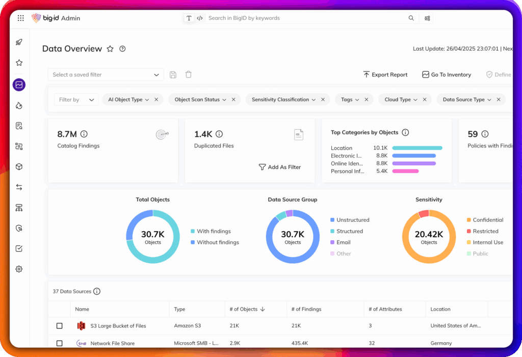 BigID Data Intelligence Platform featured image