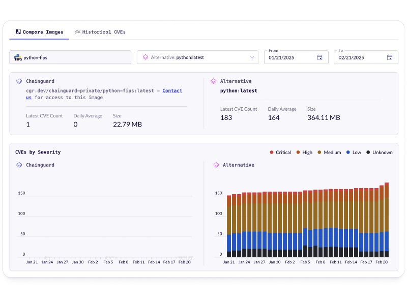 Chainguard featured image