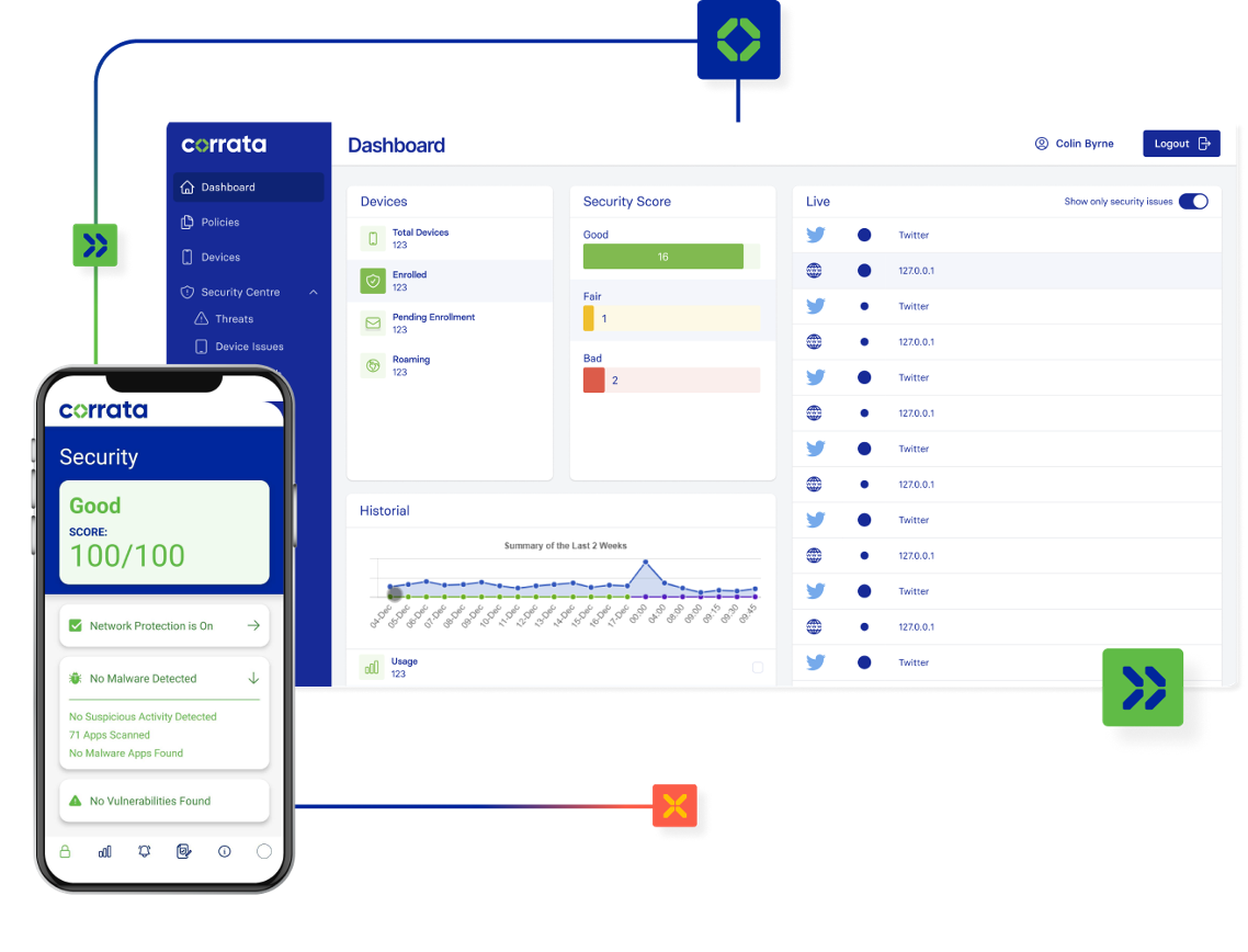 Corrata Mobile Security featured image