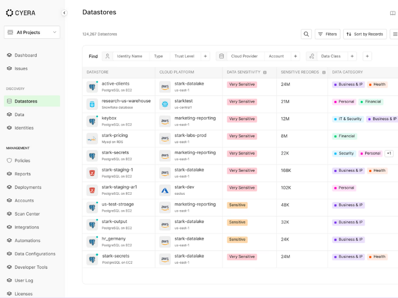 Cyera Data Security Platform featured image