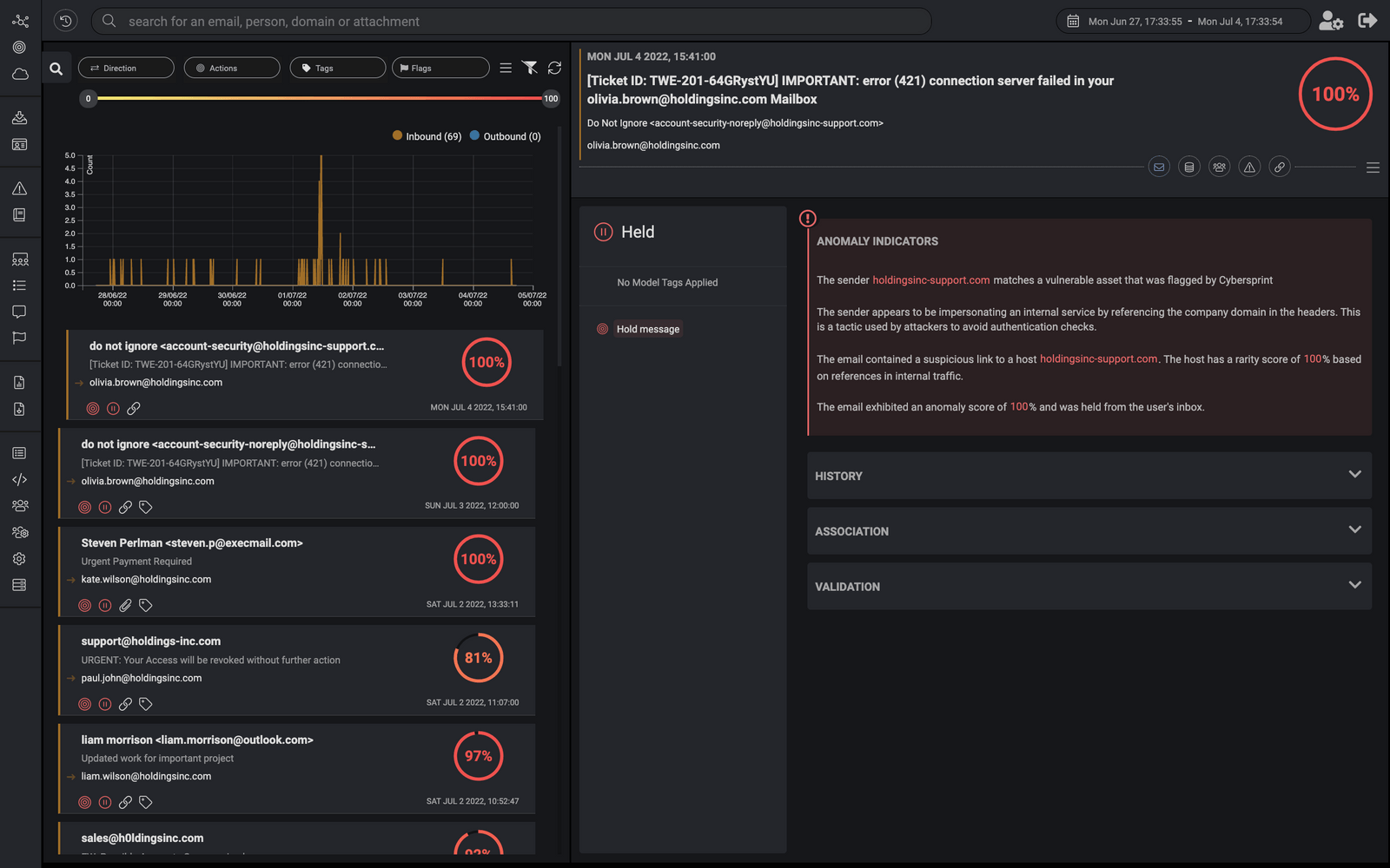 Darktrace / EMAIL featured image