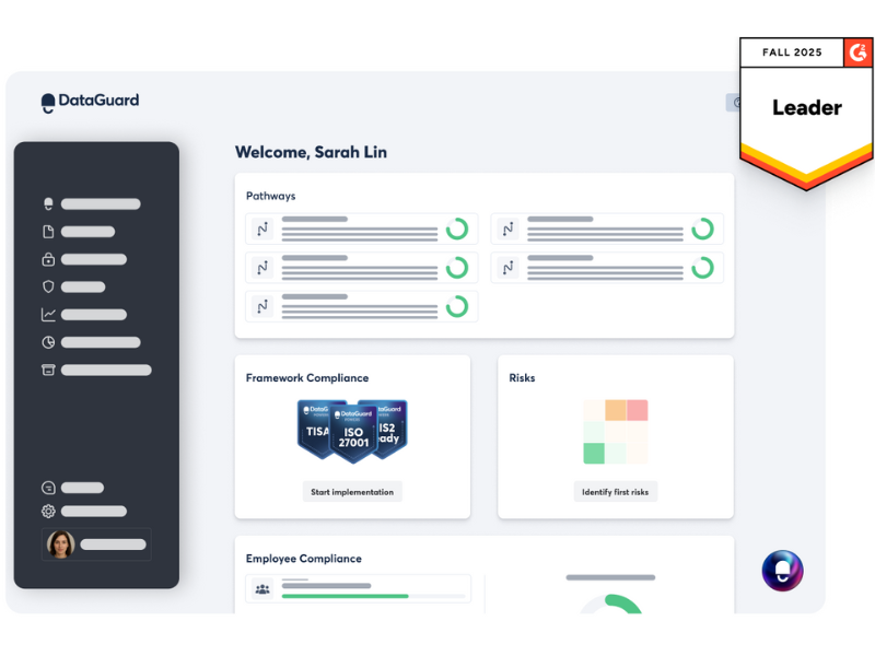 DataGuard Platform featured image