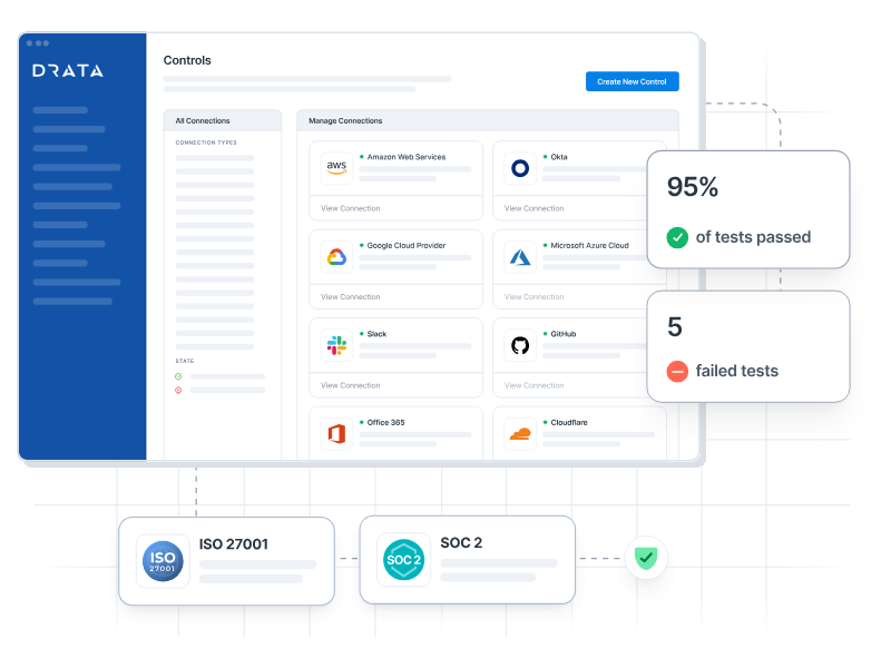 Drata Compliance Automation Platform featured image