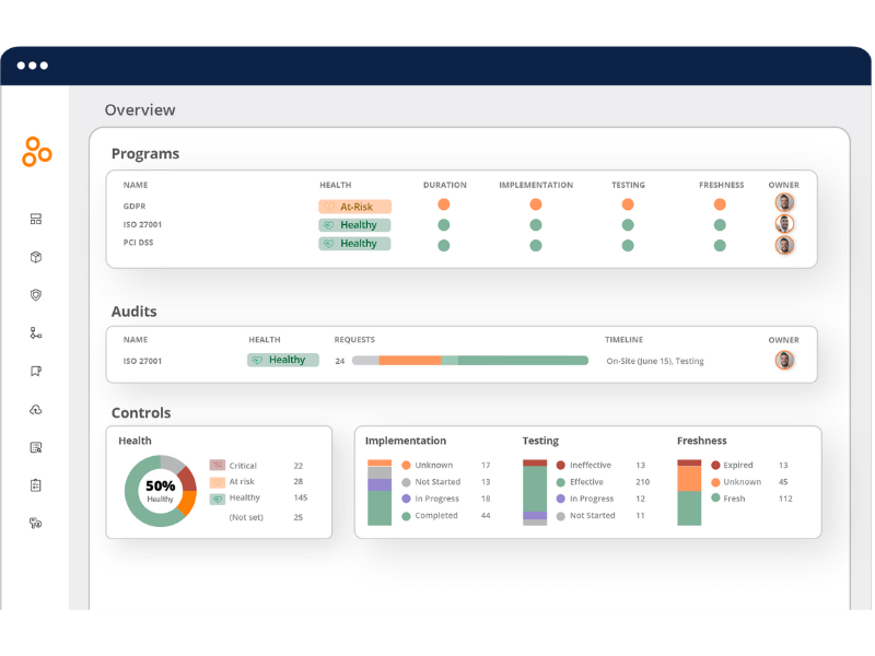 Hyperproof GRC Platform featured image