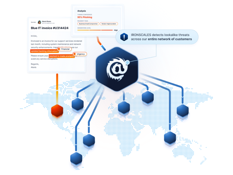 IRONSCALES Email Security featured image