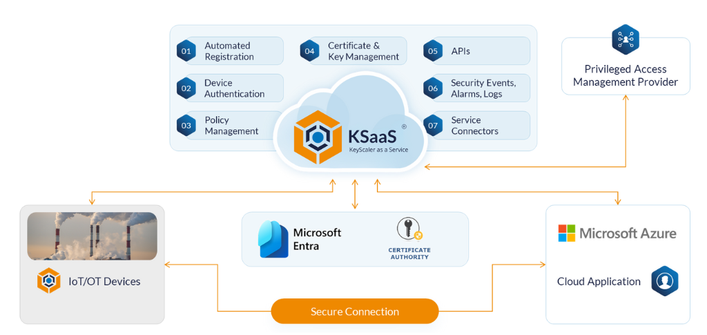 KeyScaler Platform featured image