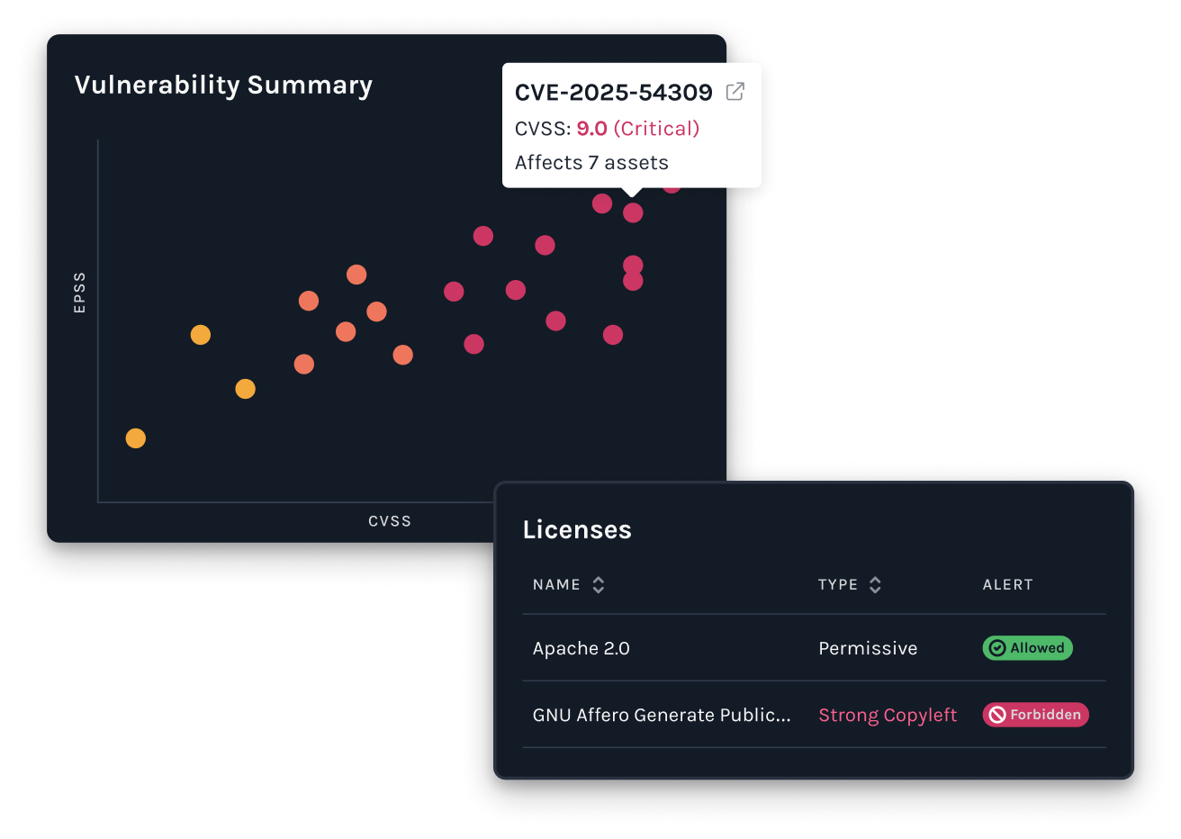 Manifest Cyber SBOM Platform featured image