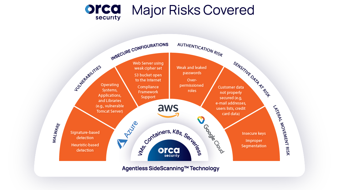 Orca Cloud Security Platform featured image