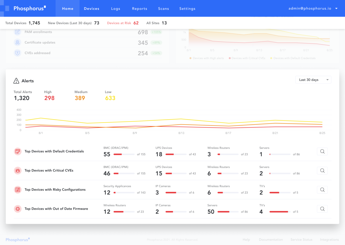 Phosphorus Unified xIoT Security Management Platform featured image