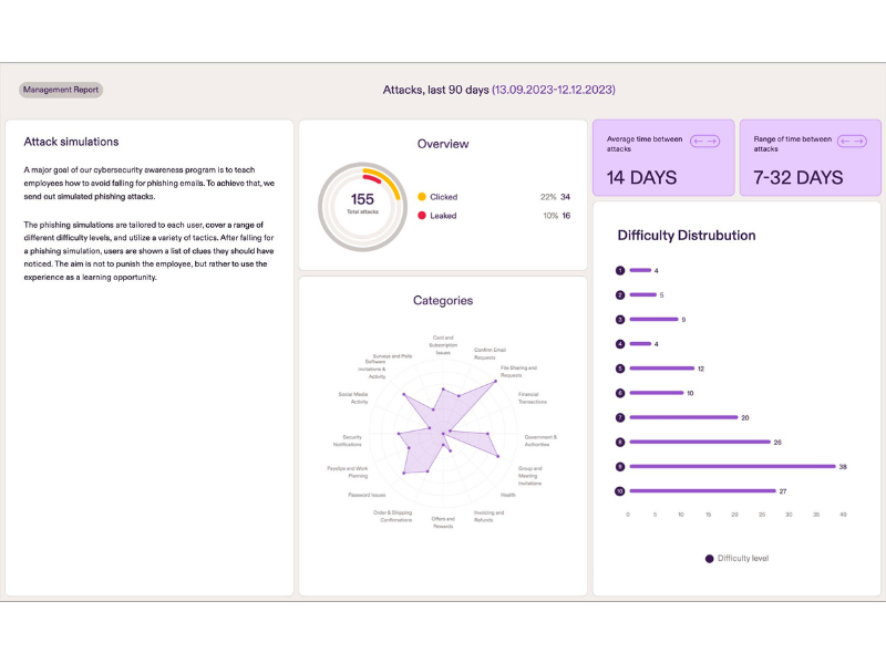 Pistachio Security Awareness Platform featured image