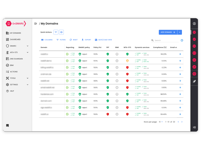 Red Sift OnDMARC Platform featured image
