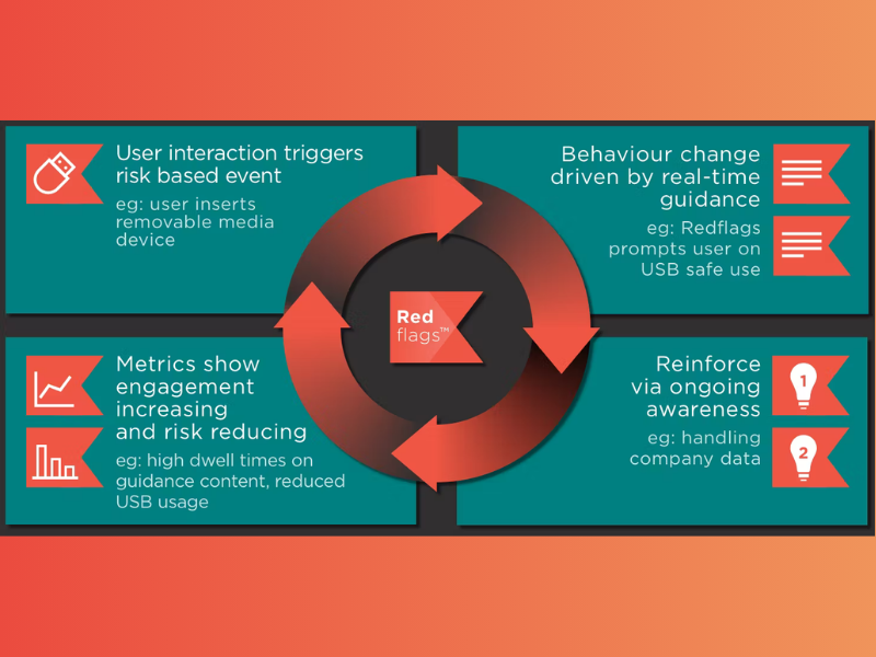 Redflags featured image