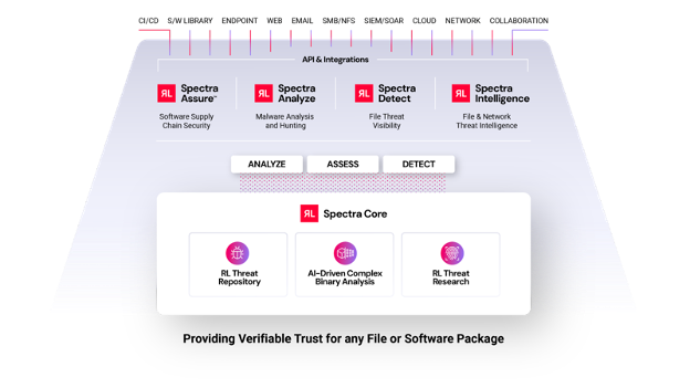 ReversingLabs Spectra Assure featured image