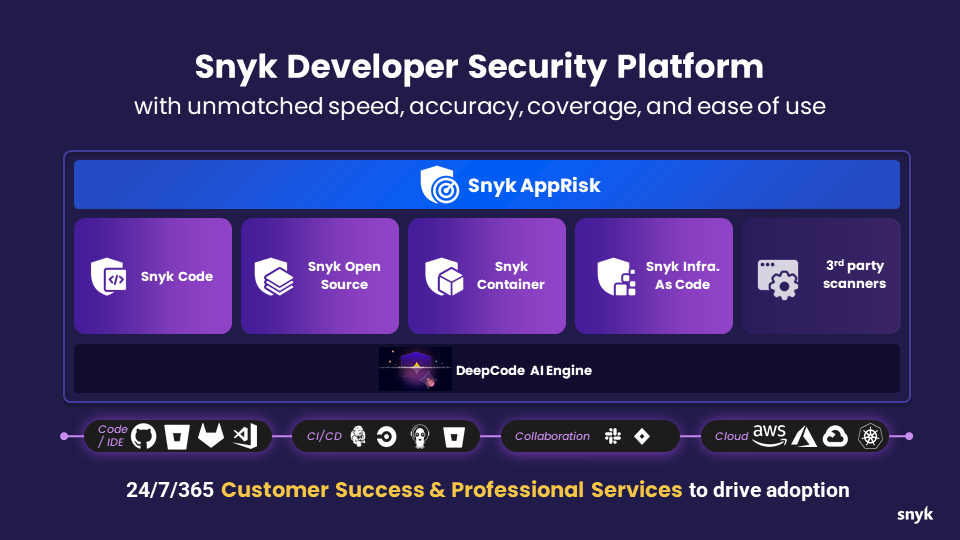 Snyk Developer Security Platform featured image