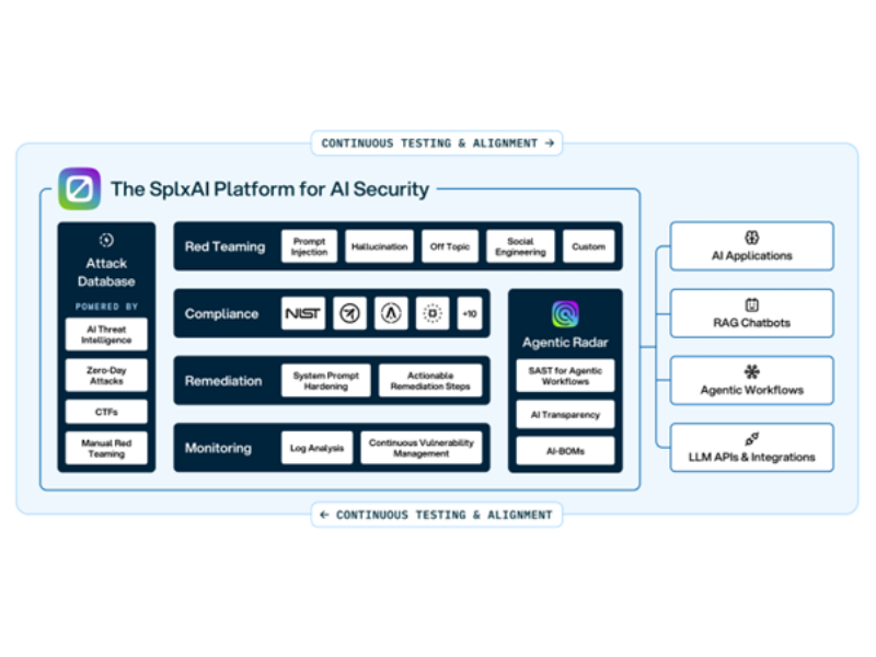 SPLX AI Security Platform featured image