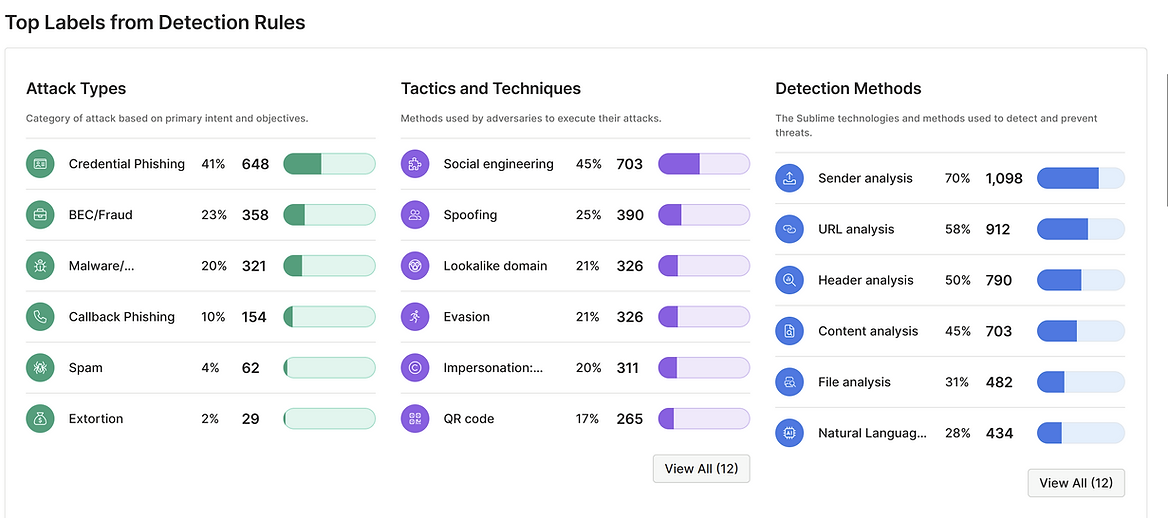 Sublime Security Platform featured image