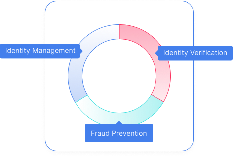 Transmit Identity Orchestration featured image