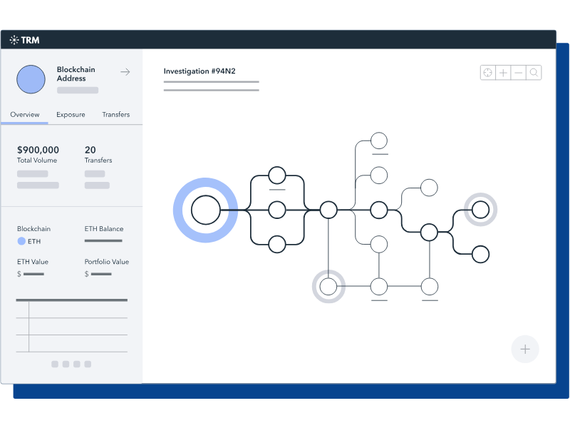 TRM Blockchain Intelligence Platform featured image
