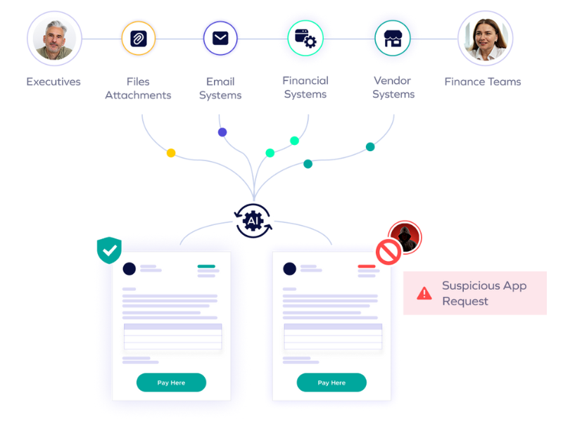 Trustmi Payment Security Platform featured image
