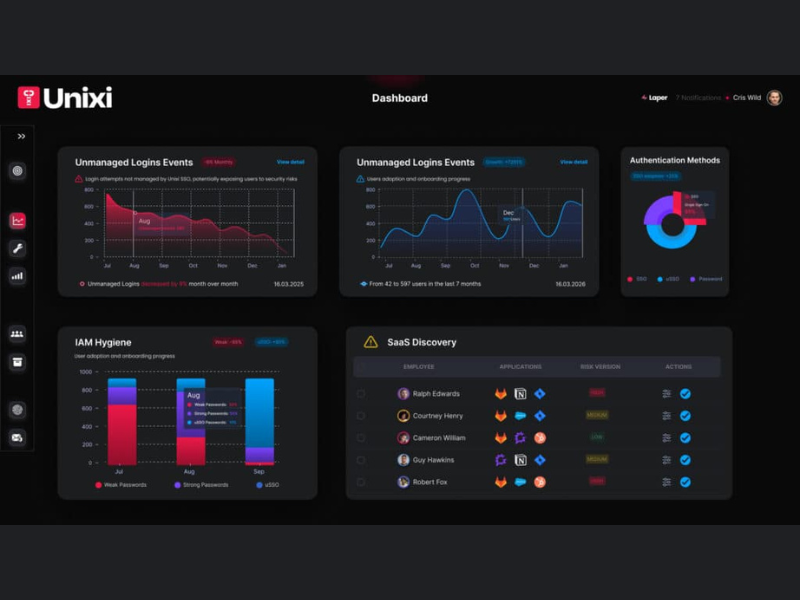 Unixi Universal SSO Platform featured image