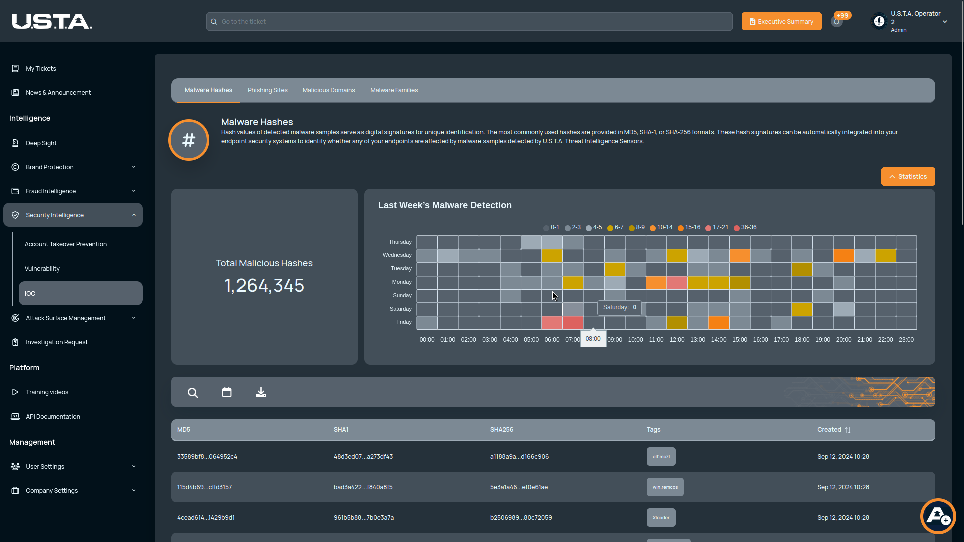 U.S.T.A. (Unified Security Threat Alliance) featured image
